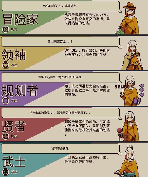 忆我 一个性格测试游戏